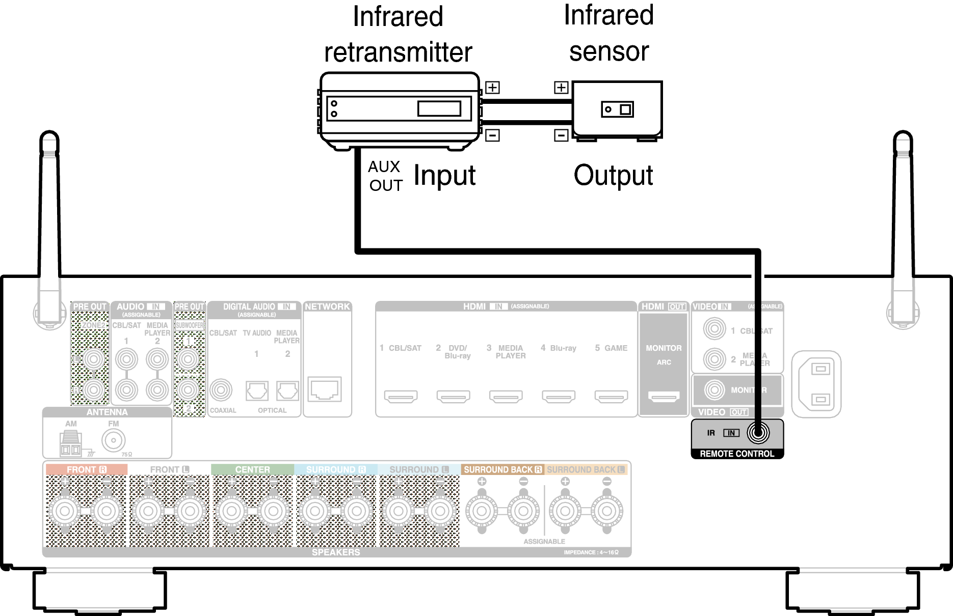 Conne REMOTE X1200E3